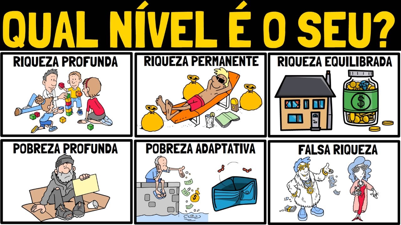 19 NÍVEIS DE RIQUEZA | Morgan Housel (finanças pessoais e comportamentais)