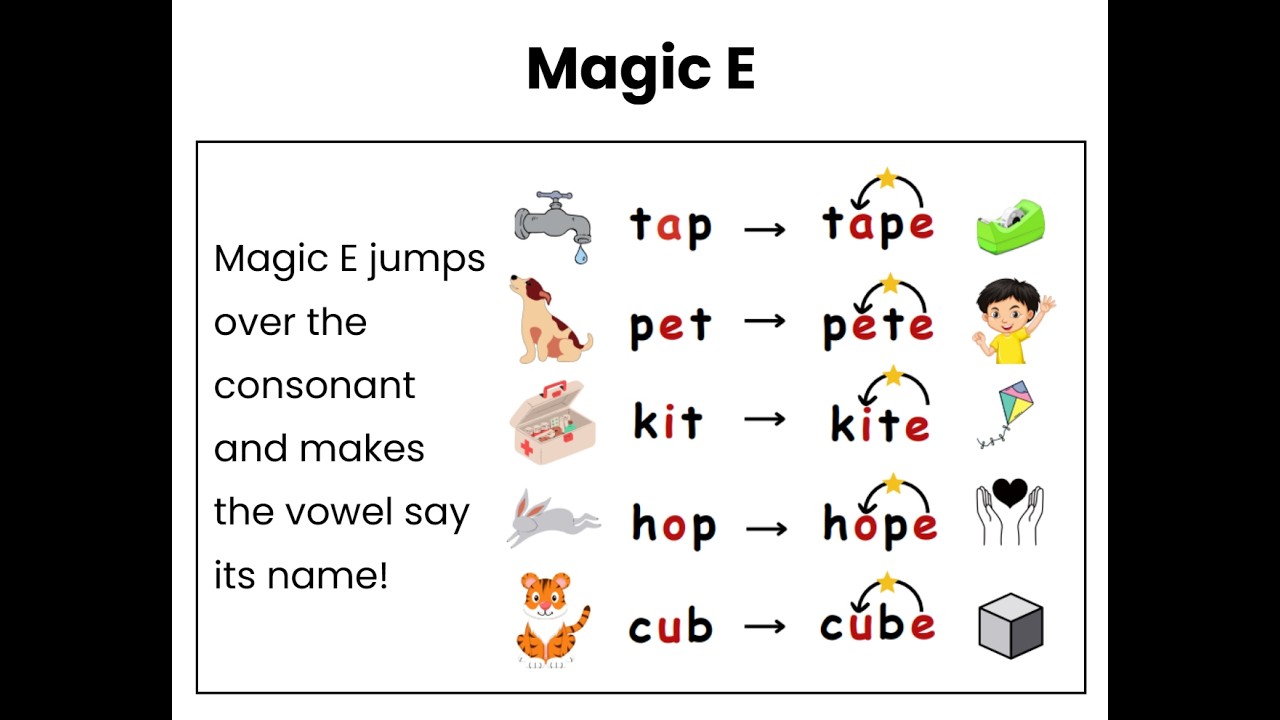 Concept 48 - Magic E