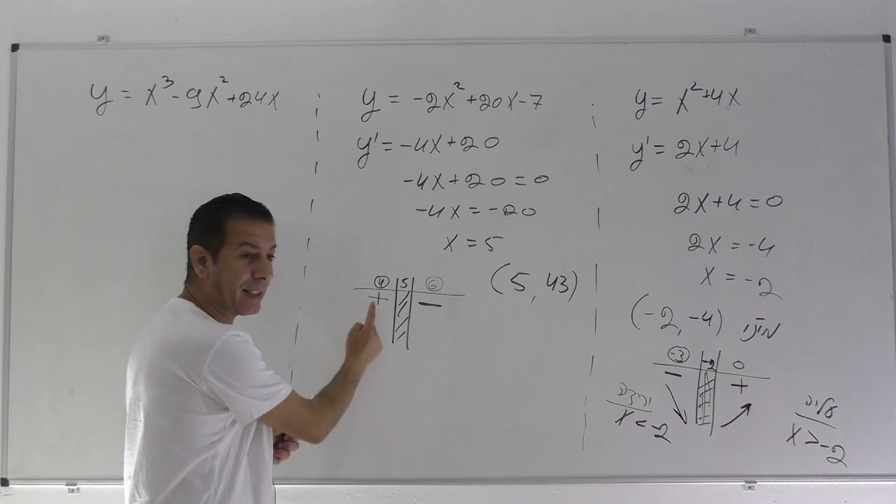 קורס חקירת פולינומים שיעור 5-נקודות קיצון ועליה וירידה-כיתה י
