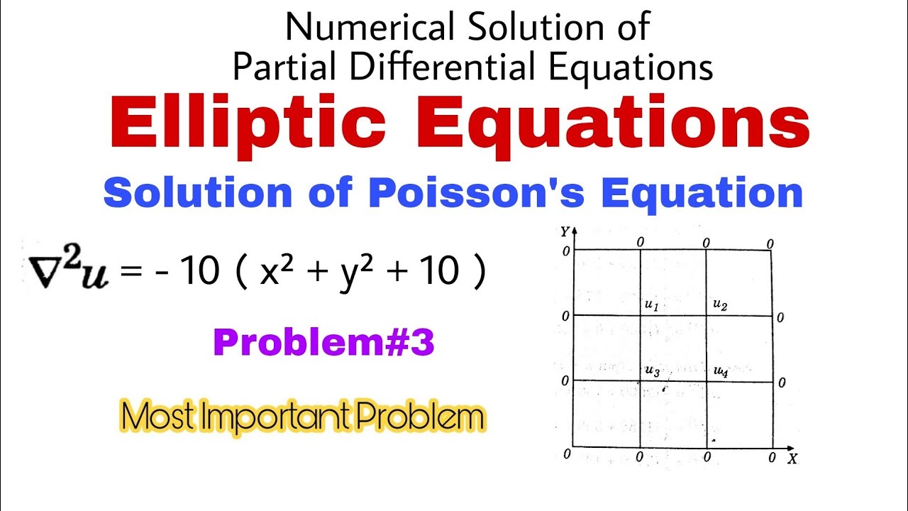 78. Solution of Elliptic Equation | Poisson's Equation | Problem#3 | Complete Concept