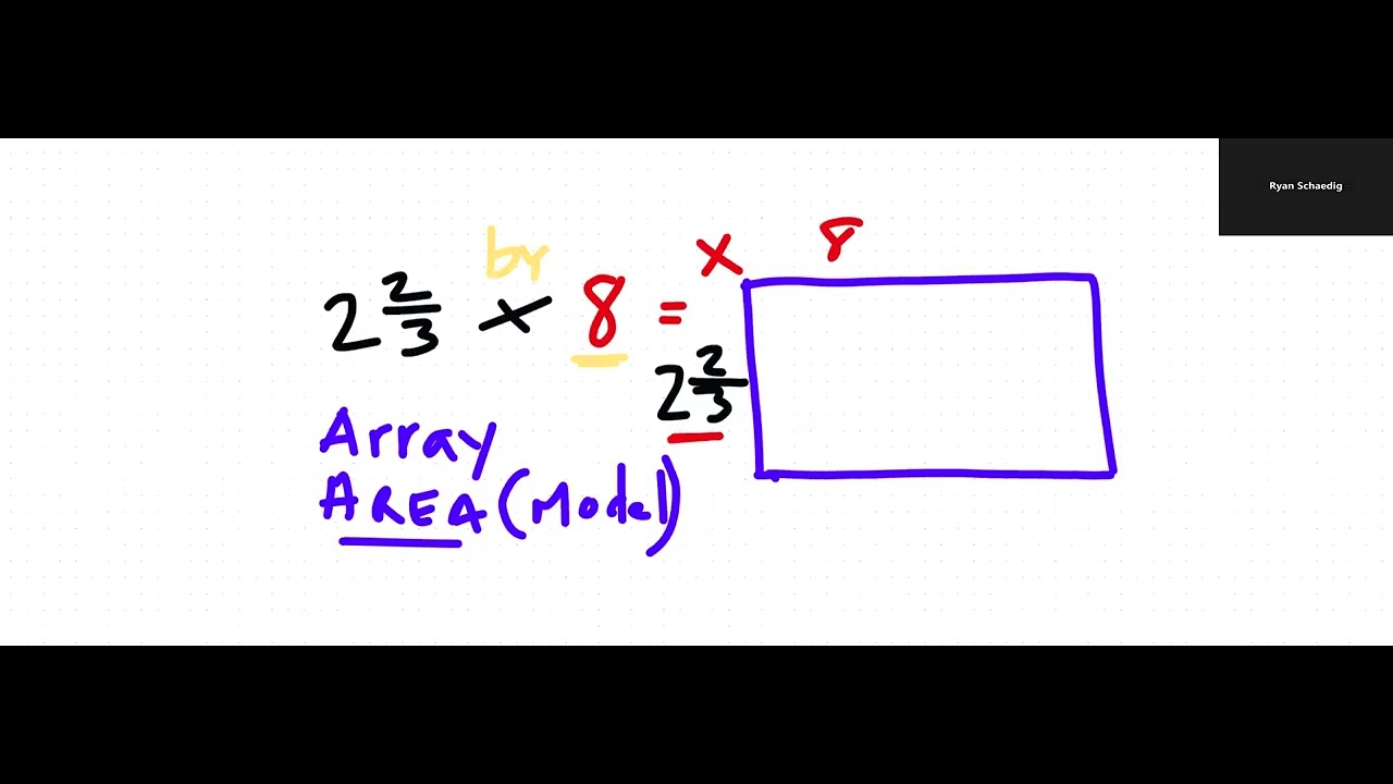 Multiplying Mixed Numbers BY Whole Numbers