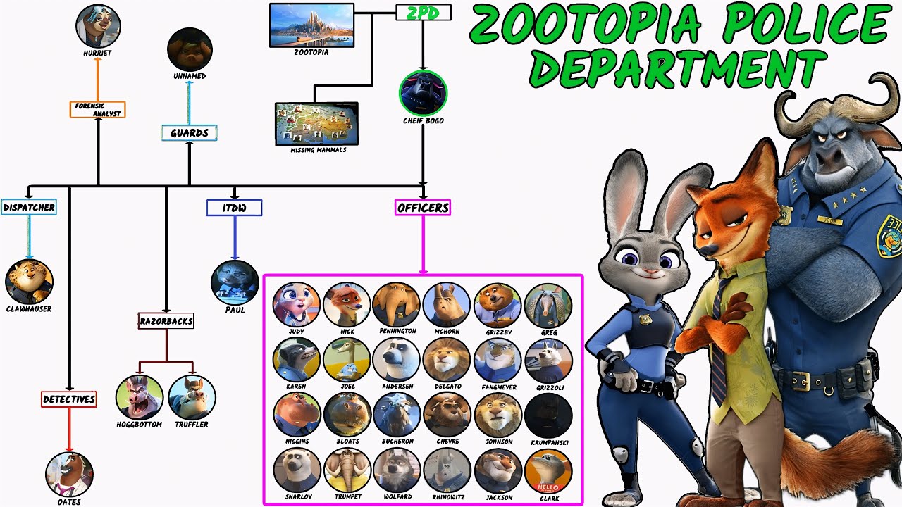 Зверополис: ОБЪЯСНЕНИЕ ПОЛИЦИИ ЗВЕРОБОЧЕСТВА — От шефа Бого всем офицерам