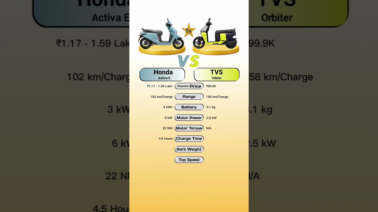 Honda Activa E Vs TVS Orbiter 