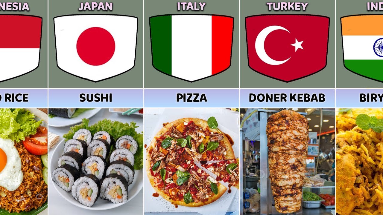 Most Popular Food From Every Country