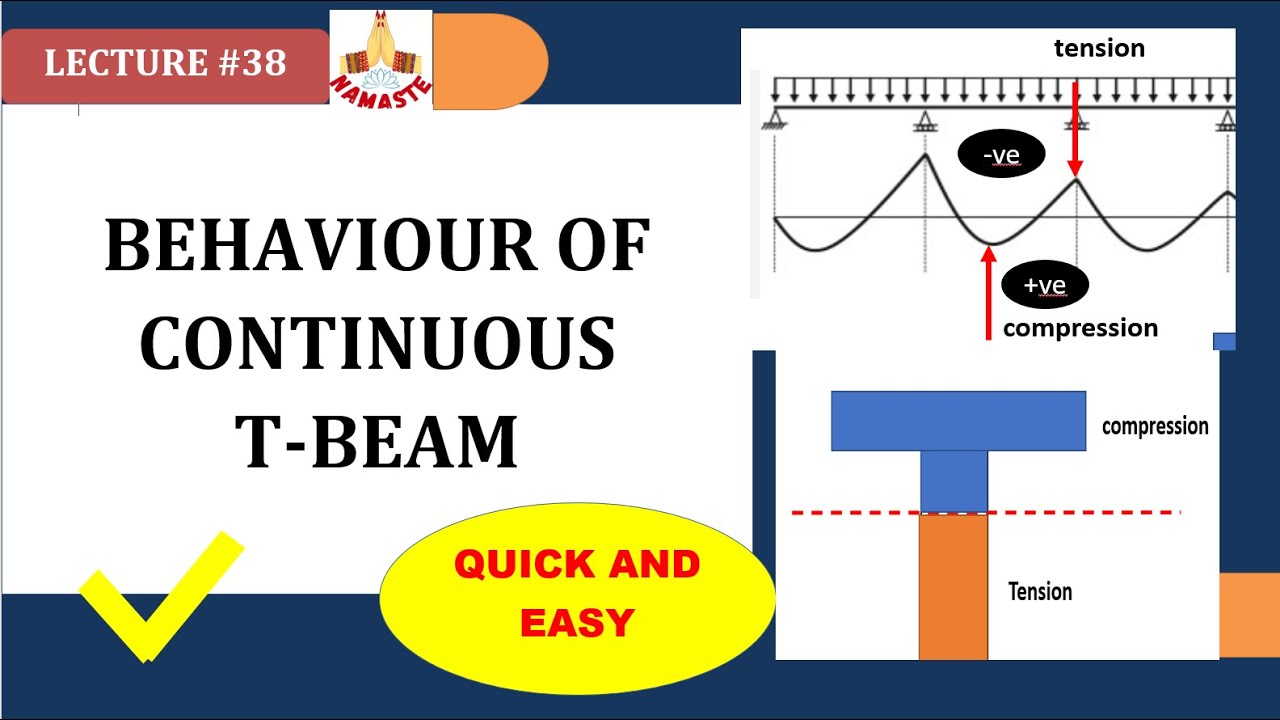 BEHAVIOR OF CONTINUOUS FLANGED BEAM