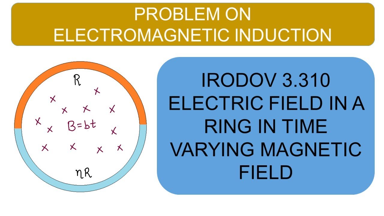 Electromagnetic Induction || Irodov 3.310 | Electric Field in a Ring in Time Varying Magnetic Field