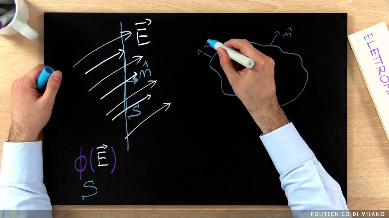 Teorema di Gauss (Davide Contini)
