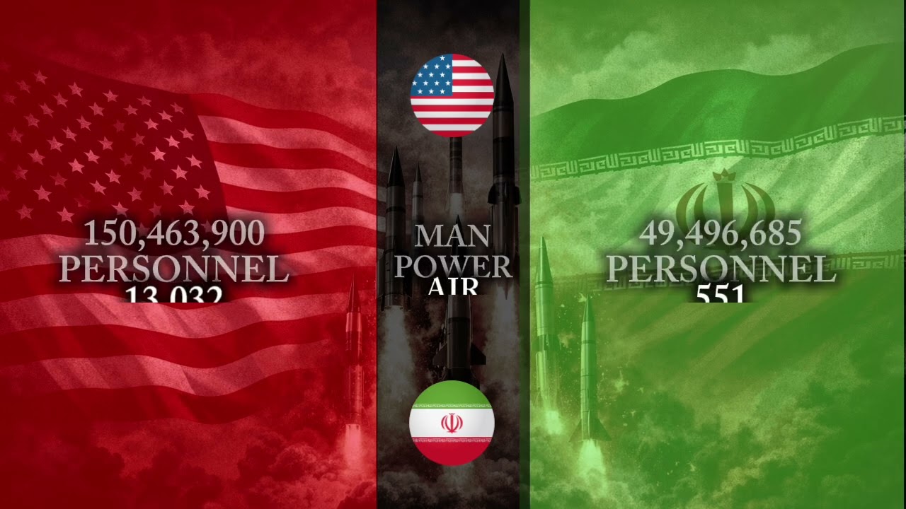 USA VS IRAN: Full Military Power Comparison || WHO WILL WIN? 