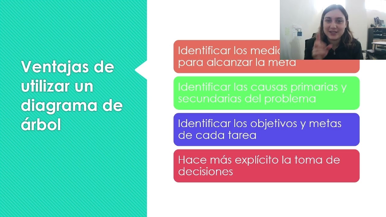 Diagrama de árbol