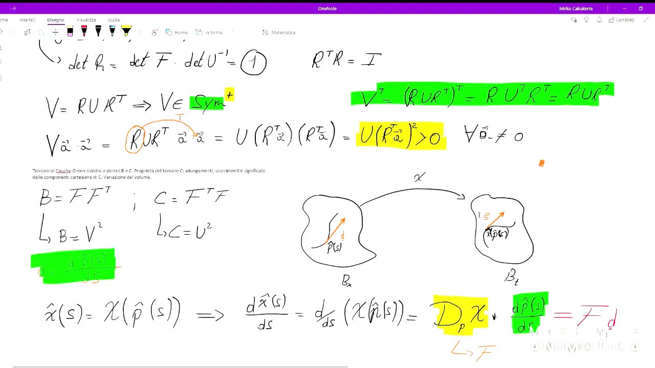 Tensori di Cauchy-Green