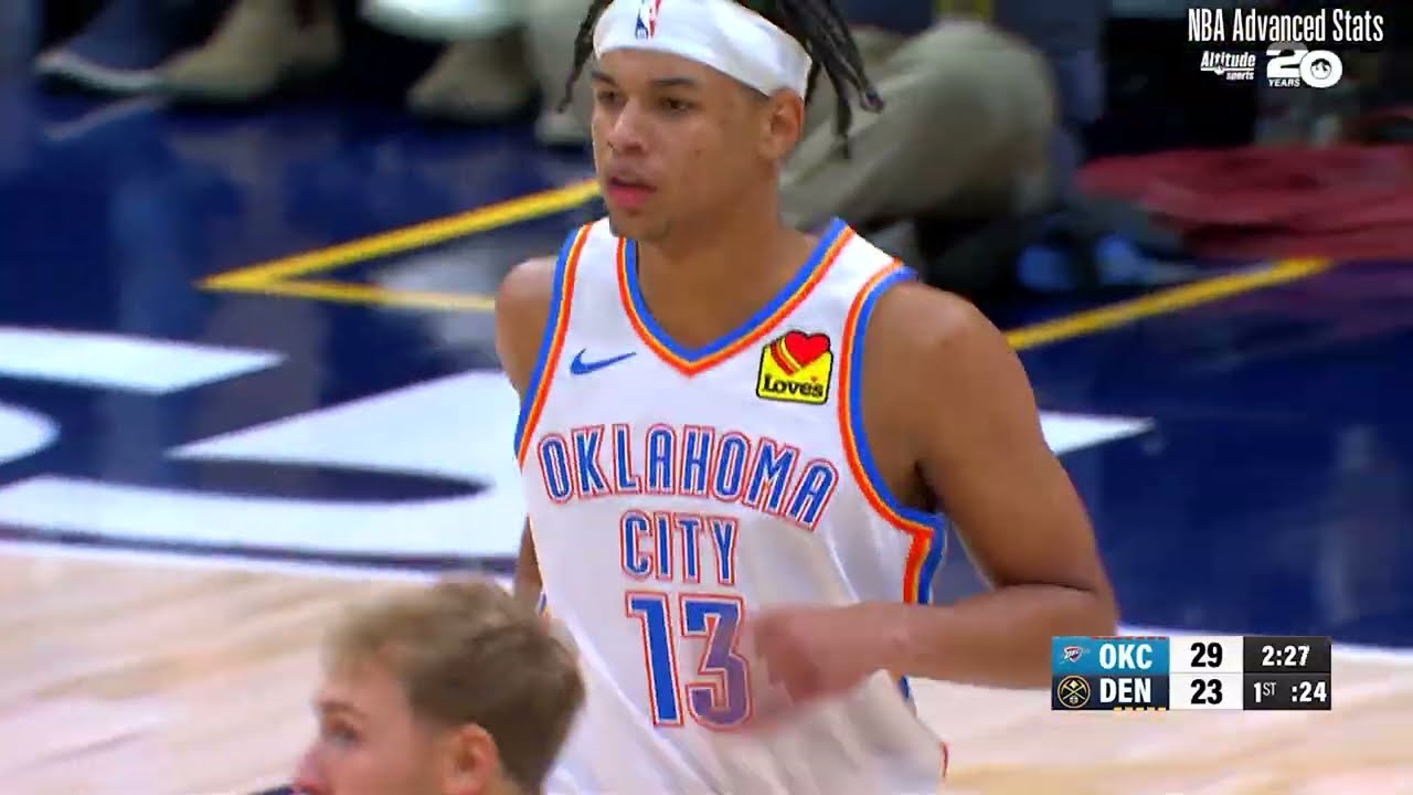 Welcome to Milwaukee, Ousmane Dieng | Career Highlights