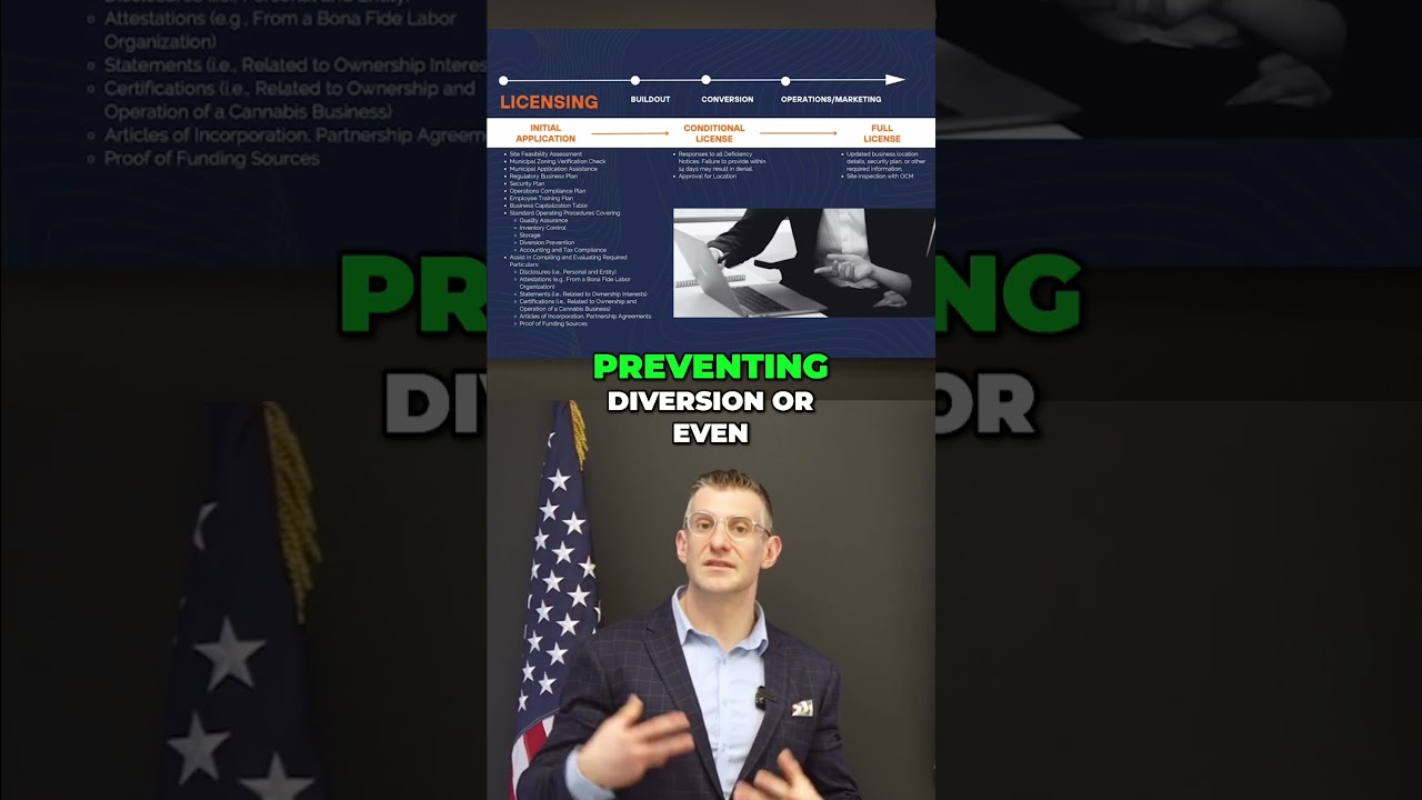 2025 Minnesota Cannabis Business License: Compliance & Application Guide