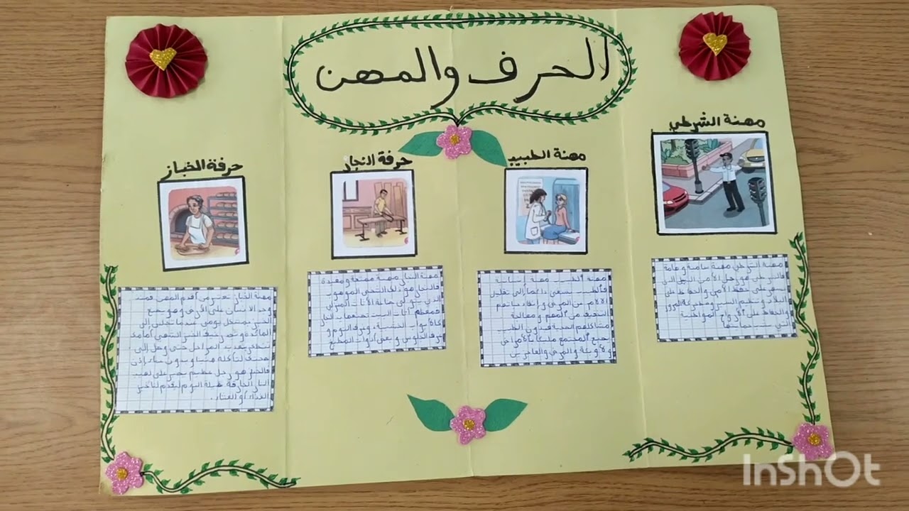 مشروع الوحدة الرابعة الحرف والمهن المستوى الثالث