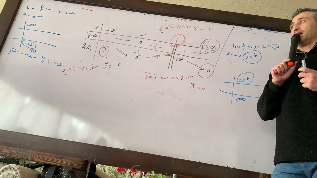 طريقك نحو ال 600 المقطع الثالث (دراسة جدول التغيرات )