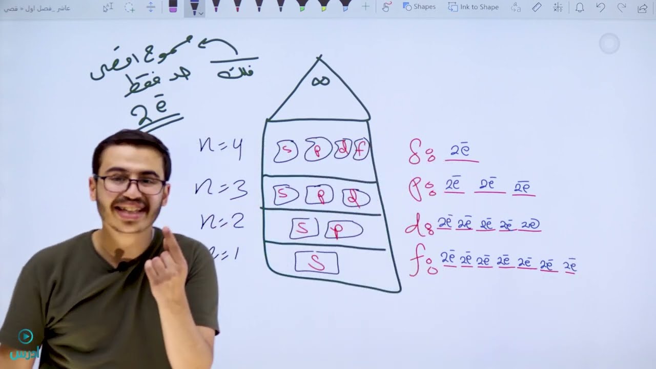 النموذج الميكانيكي الموجي للذرة  2  - الصف العاشر