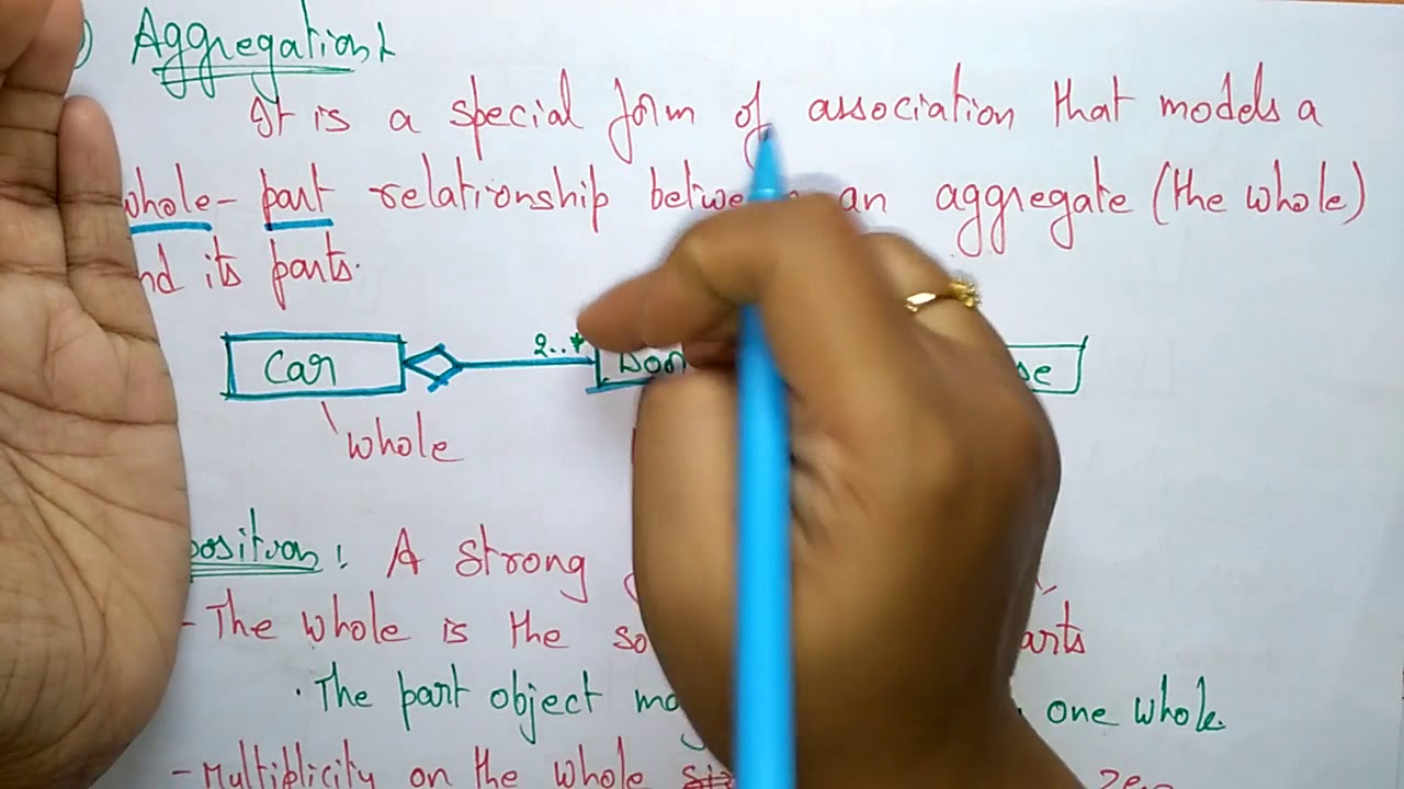 structural modeling in uml | part-2/2| by bhanu priya