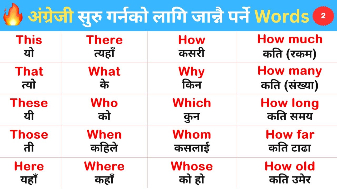 Stop Confusing This vs That, How Much vs How Many – Easy Nepali Explanation! अत्यन्तै महत्वपूर्ण!