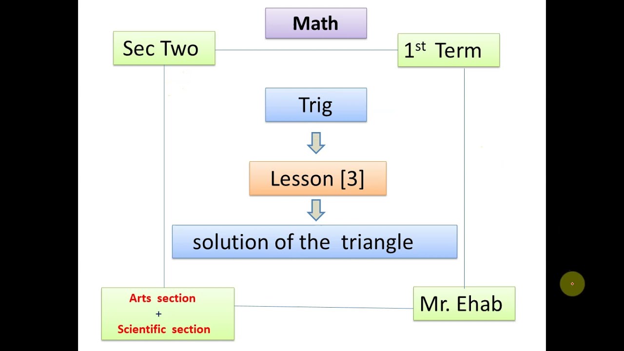 SEC 2 - TRIG - L 3 - SOLUTION OF TRIANGLE  - FIRST TERM - MATH