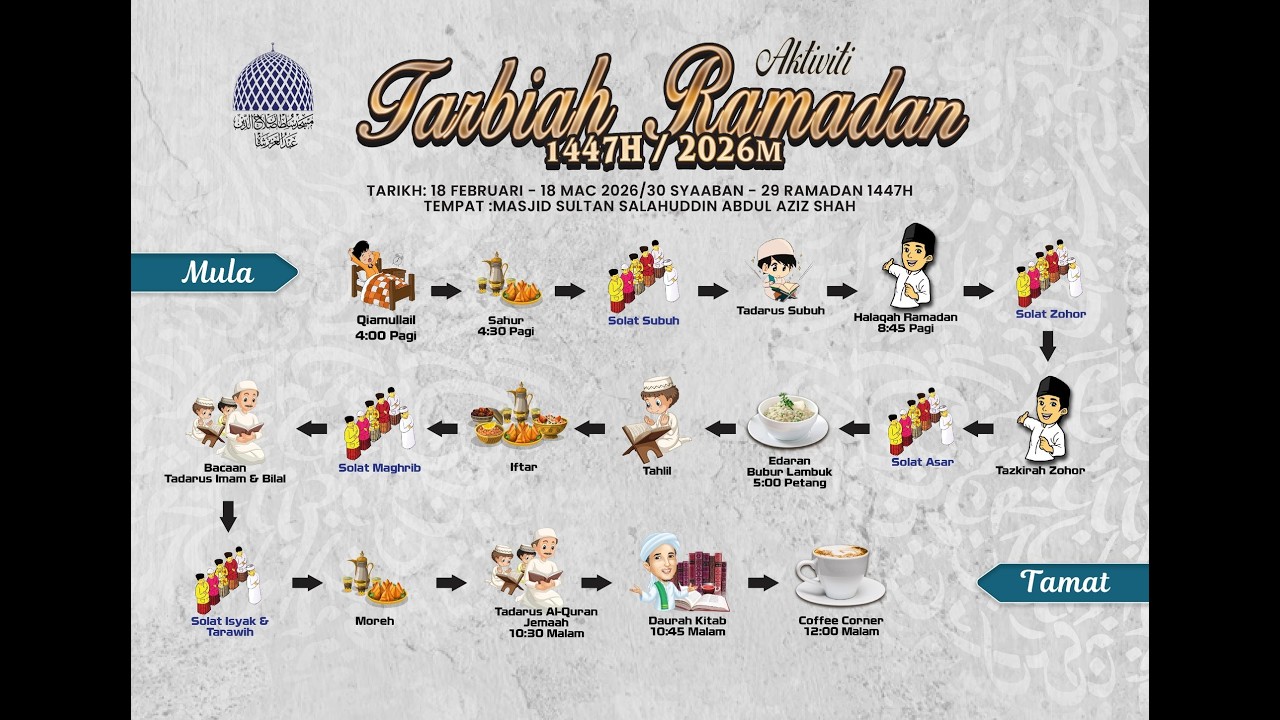 🔴 SOLAT FARDHU ISYAK DAN SOLAT SUNAT TARAWIH 📅 14 RAMADAN 1447H / 03-03-2026