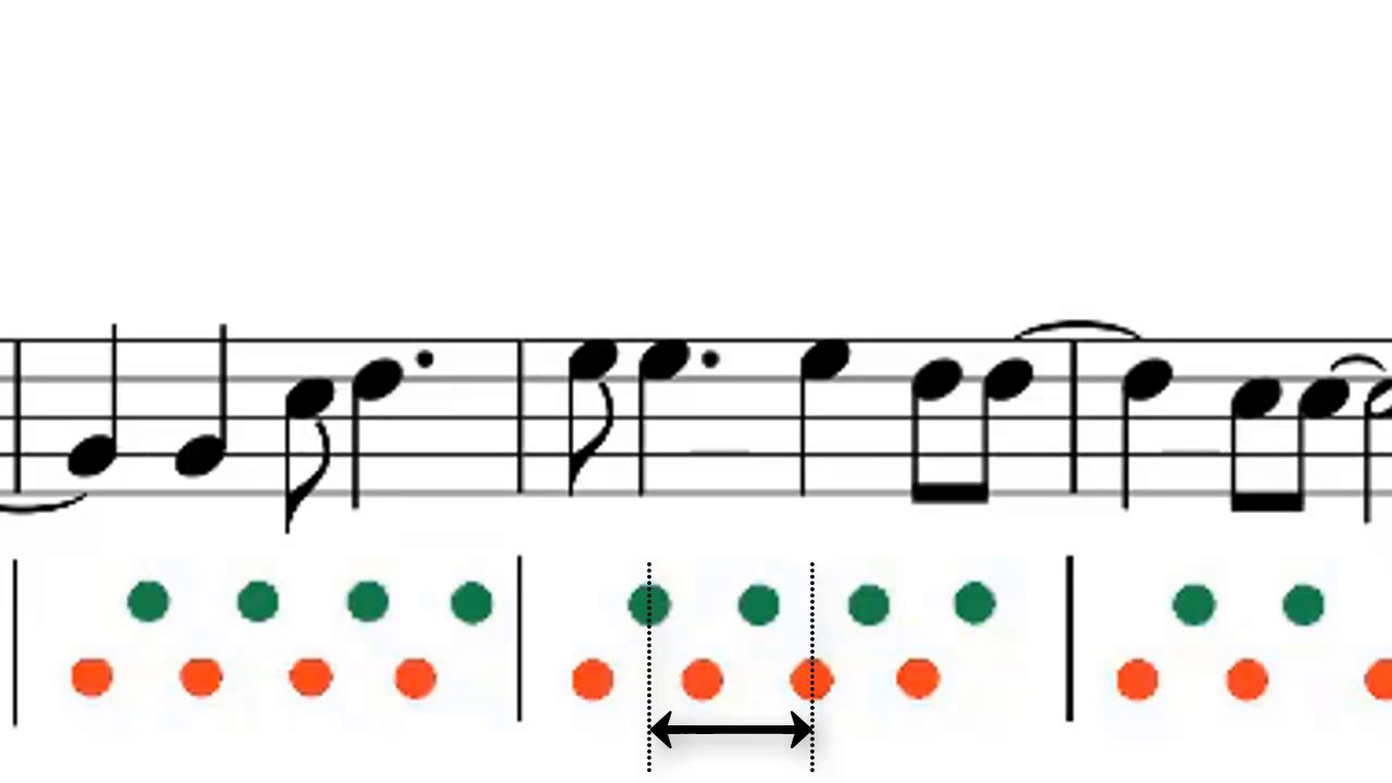 How to play upbeats and downbeats from a music sheet