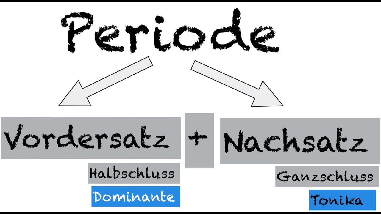 Was ist eine Periode? Die 8-taktige Periode, wie komponiert man ein Lied?