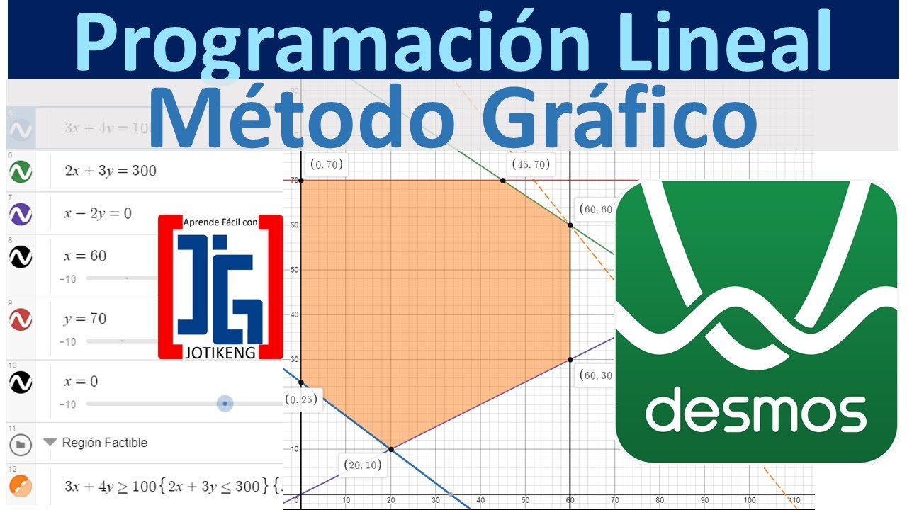Método Gráfico con desmos || Programación Lineal