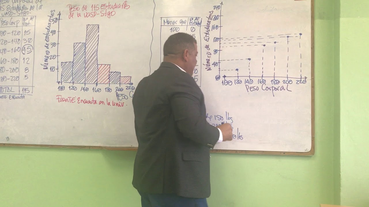 Grafico Ojiva o Grafico Menor que