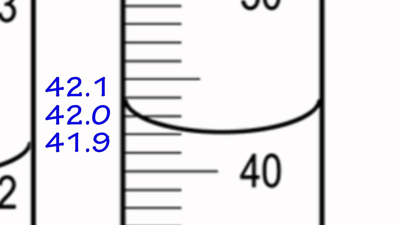 1.5: Making Measurements - Examples
