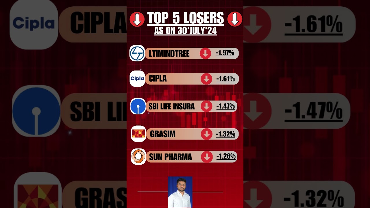 Top Losers Today | Top Losers in Share Market | Nifty | Best stocks to buy | Amit Holkar