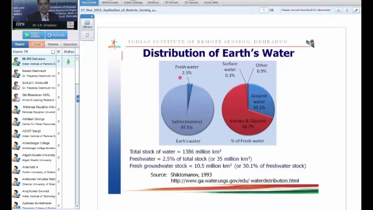 Application of RS and GIS in hydrogeology