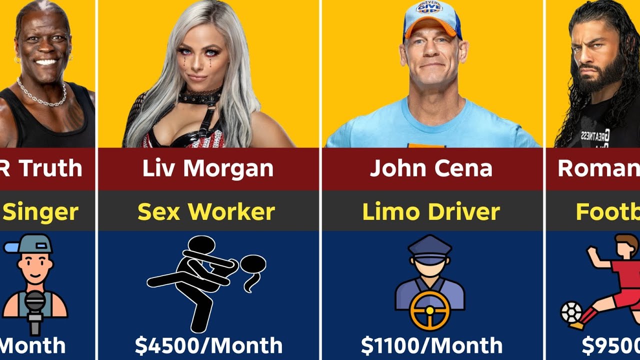 WWE Wrestlers First Job Before Wrestling 