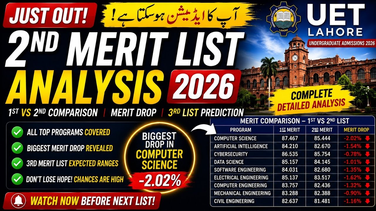 🔥 UET Lahore 2nd Merit List 2026 Analysis | Merit Drop in CS, AI, Cyber, | 3rd Merit List Prediction