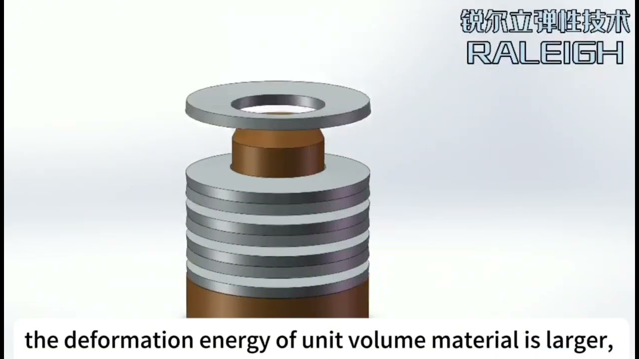 Characteristics and Applications of Disc Springs