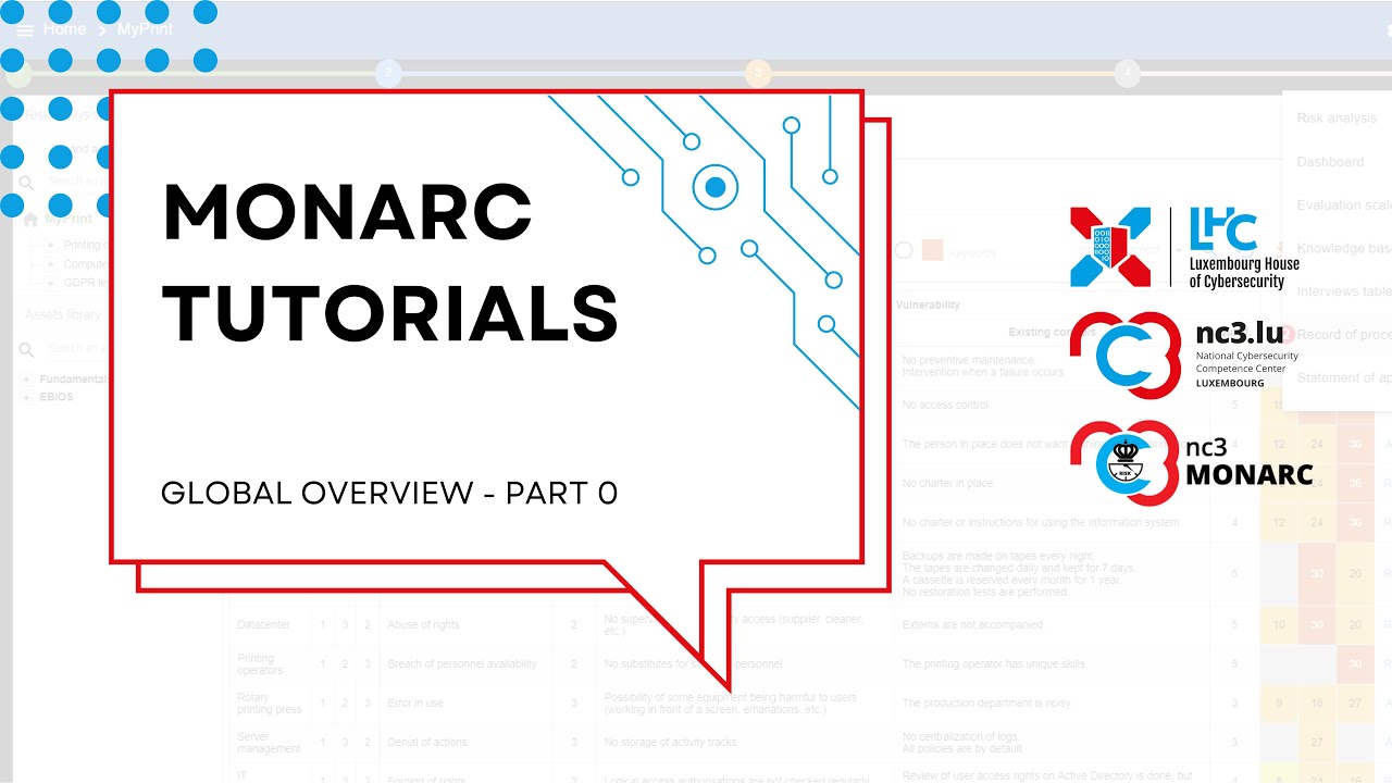 Учебное пособие MONARC &mdash; глобальный обзор, часть 0