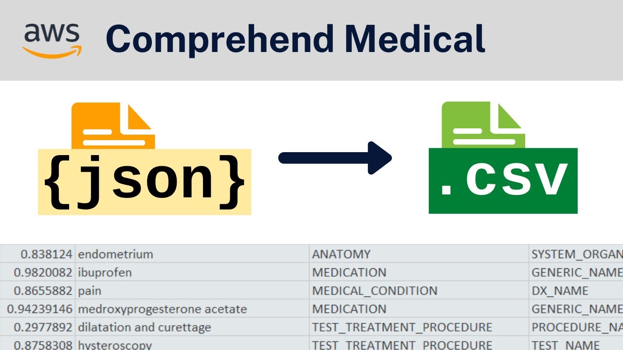 Convert JSON to CSV using Python: Amazon Comprehend Medical