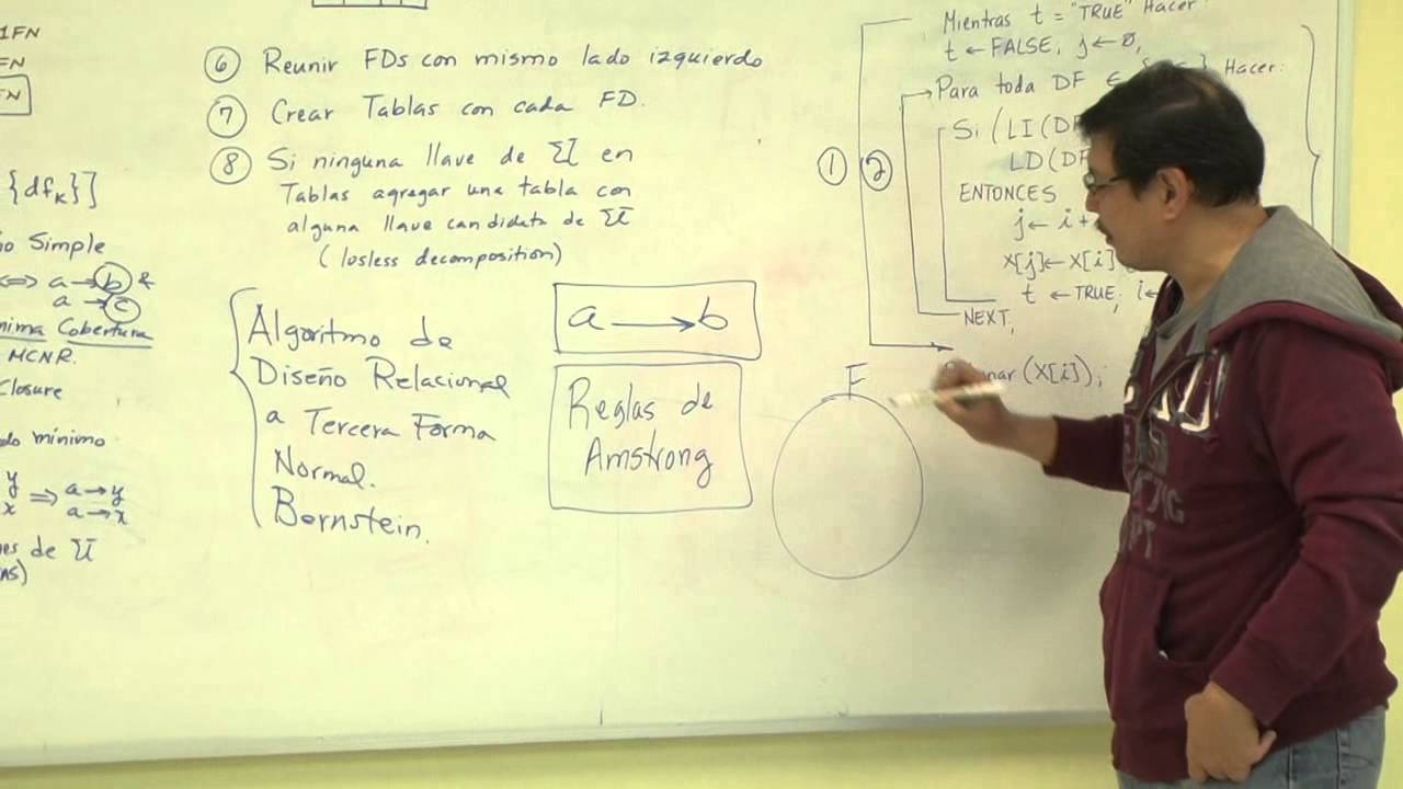 Algoritmo de Bernstein