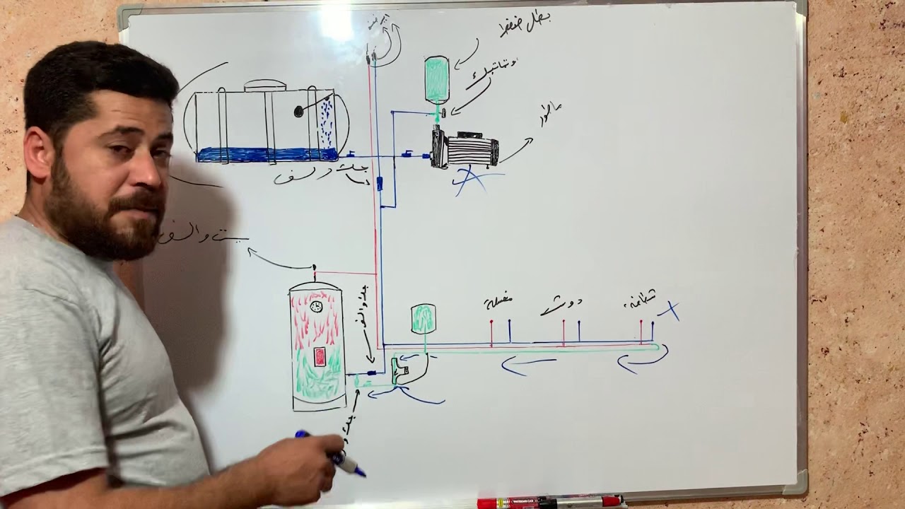 الراجع او المداور مع محمد السباك