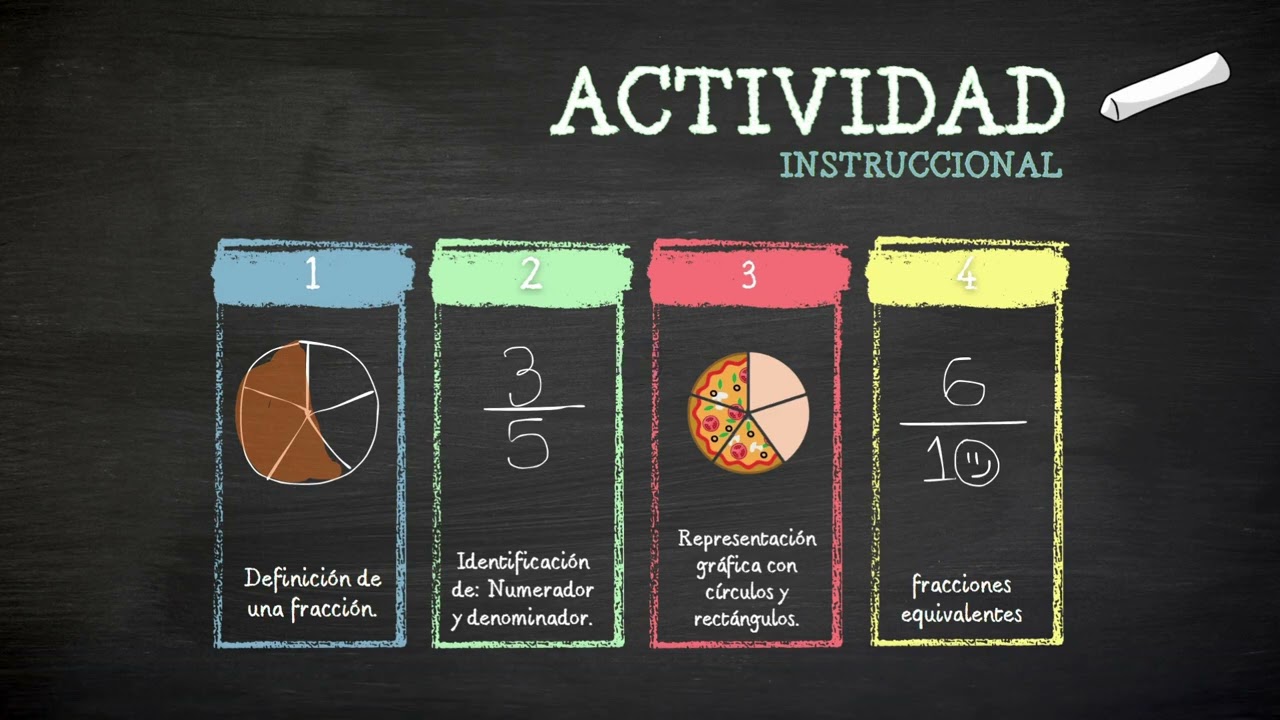 Diseño de sesiones interactivas en entornos virtuales