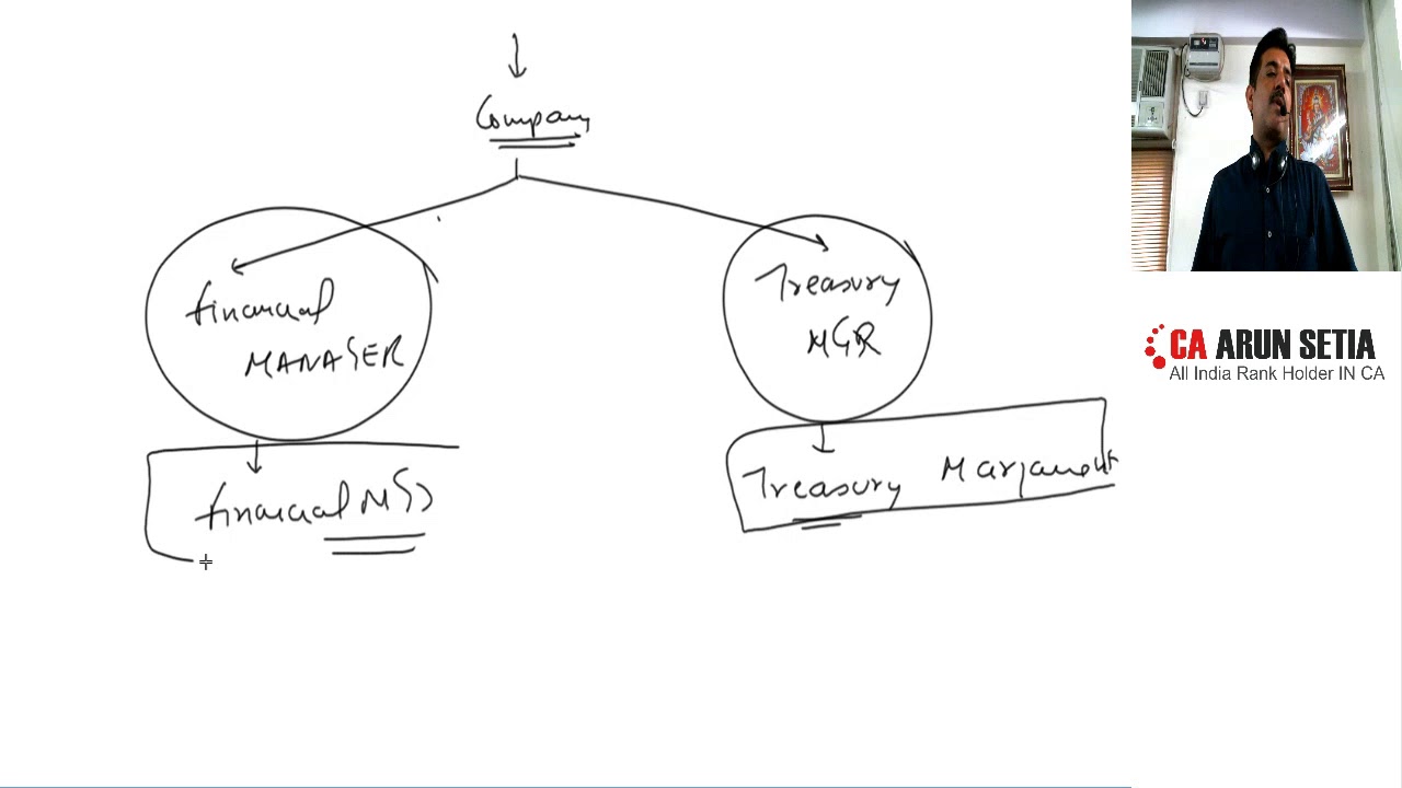 treasury management 1