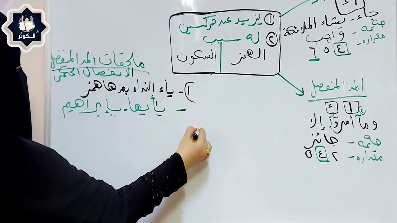 المد الفرعي بسبب الهمز ( متصل - منفصل - بدل )  للأستاذة / صافى احمد