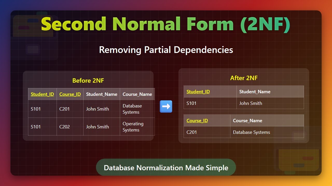 Database Normalization: Mastering Second Normal Form (2NF) for Efficient Database Design