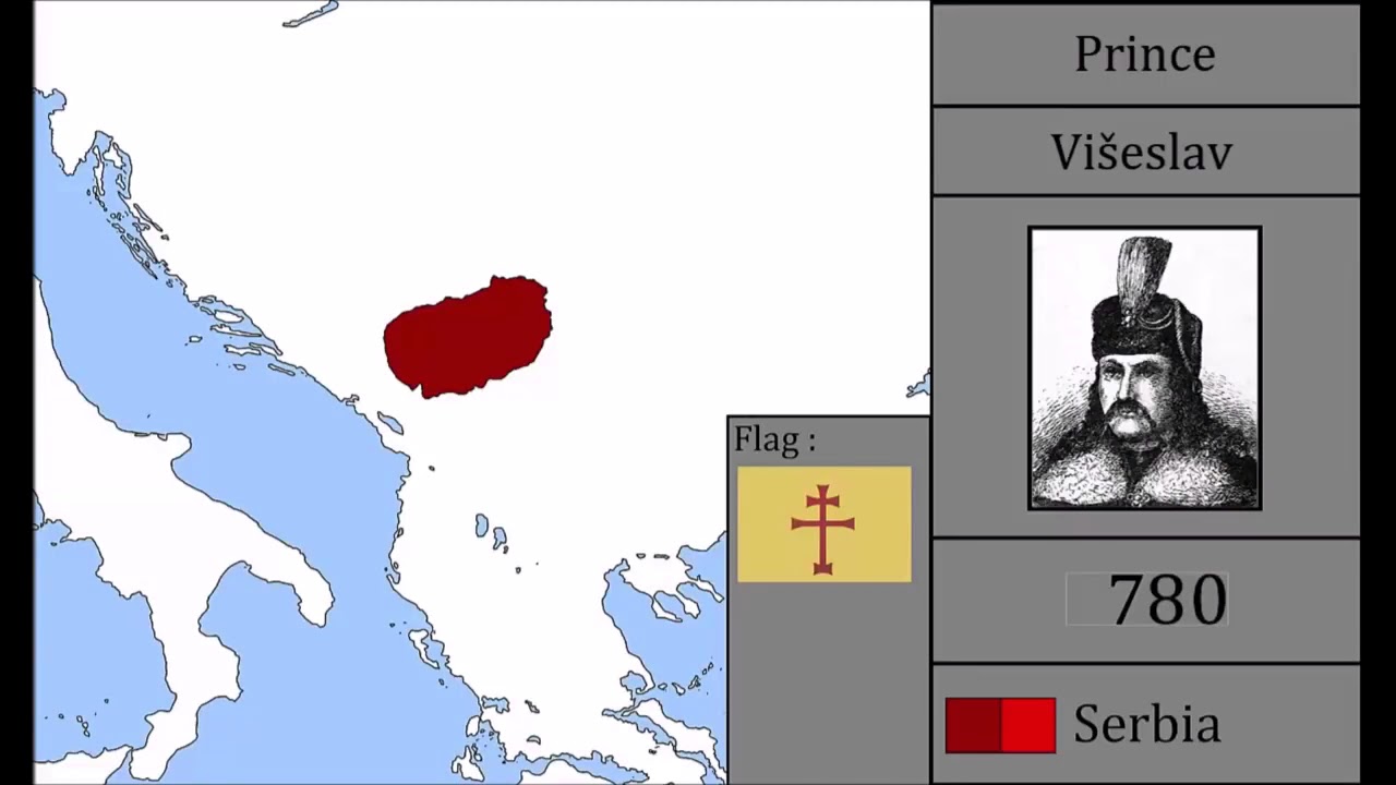 ISTORIJA SRBIJE