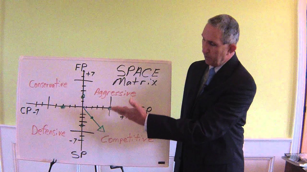 16th ed. Chapter 6 SPACE Matrix