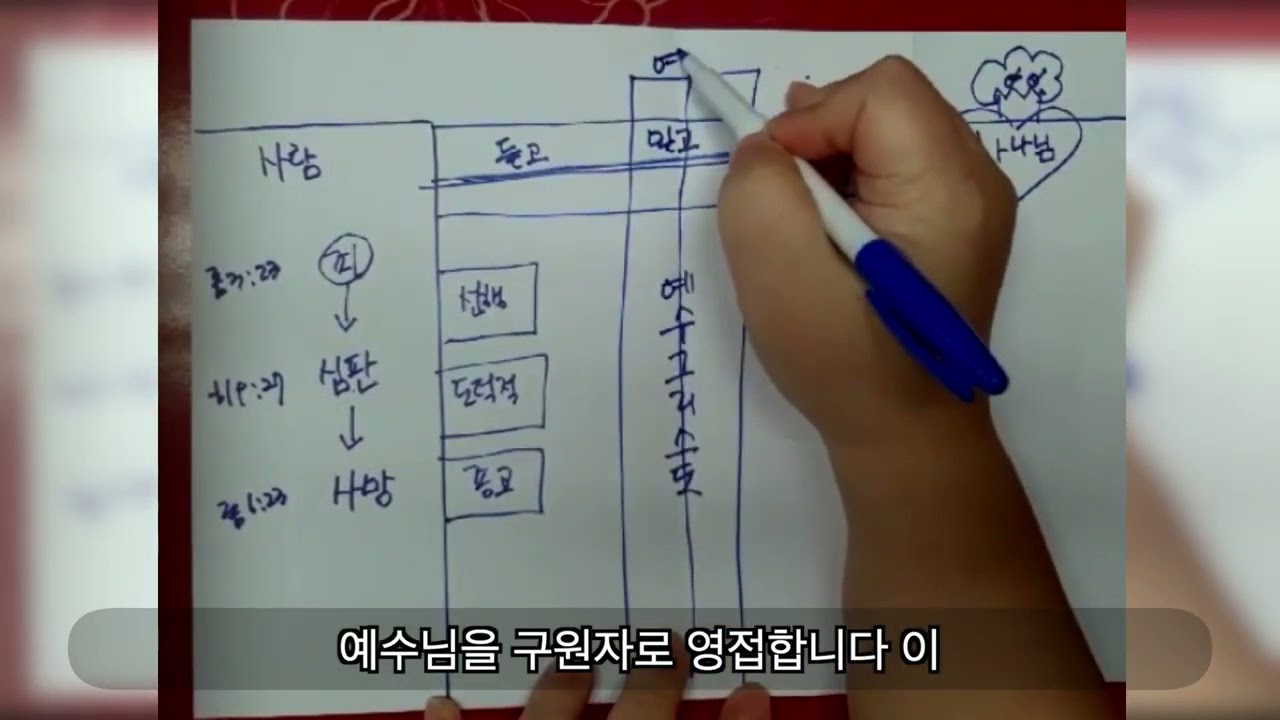 4영리 전도학교   브릿지 전도법