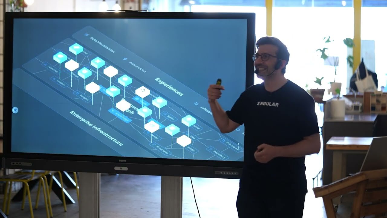 System of Work: La nueva filosofía de Atlassian para equipos más conectados