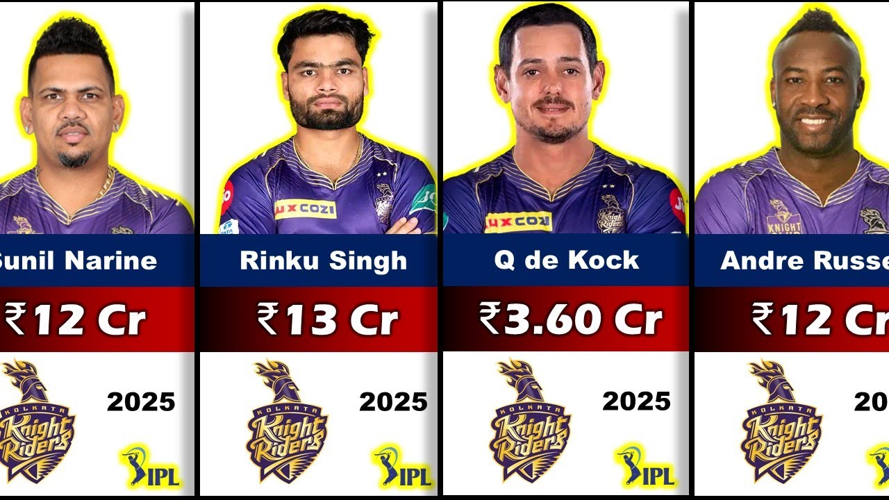 ✅🔥Kolkata Knight Riders IPL 2025 Full Squad With Salaries. KKR Full Squad. IPL 2025 Auction✅🔥