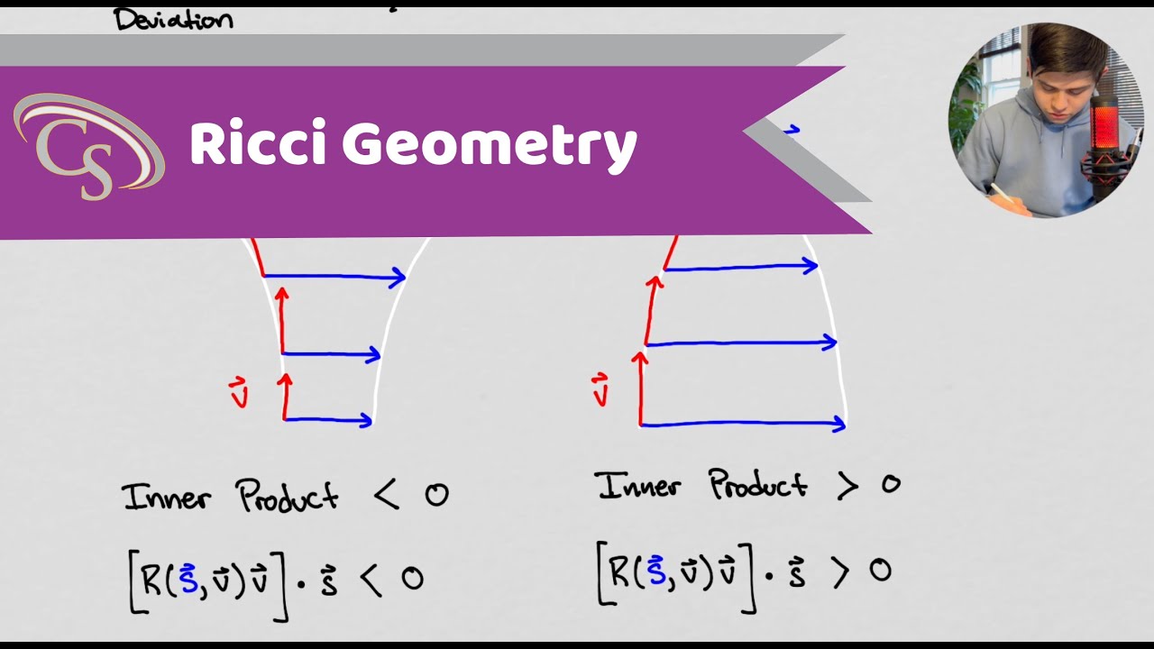 Understanding Tensor Calculus | Visualizing the Ricci