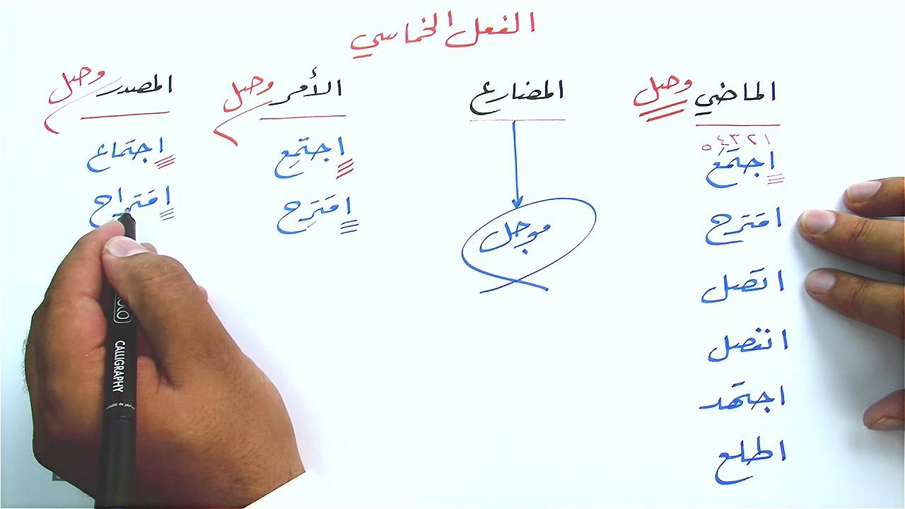 همزة الوصل والقطع في الأفعال٤