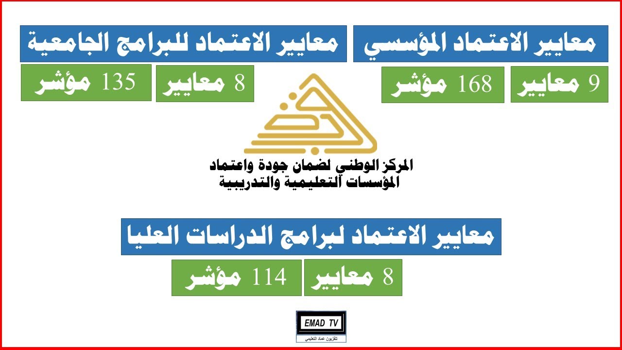 معايير الاعتماد في مؤسسات التعليم العالي