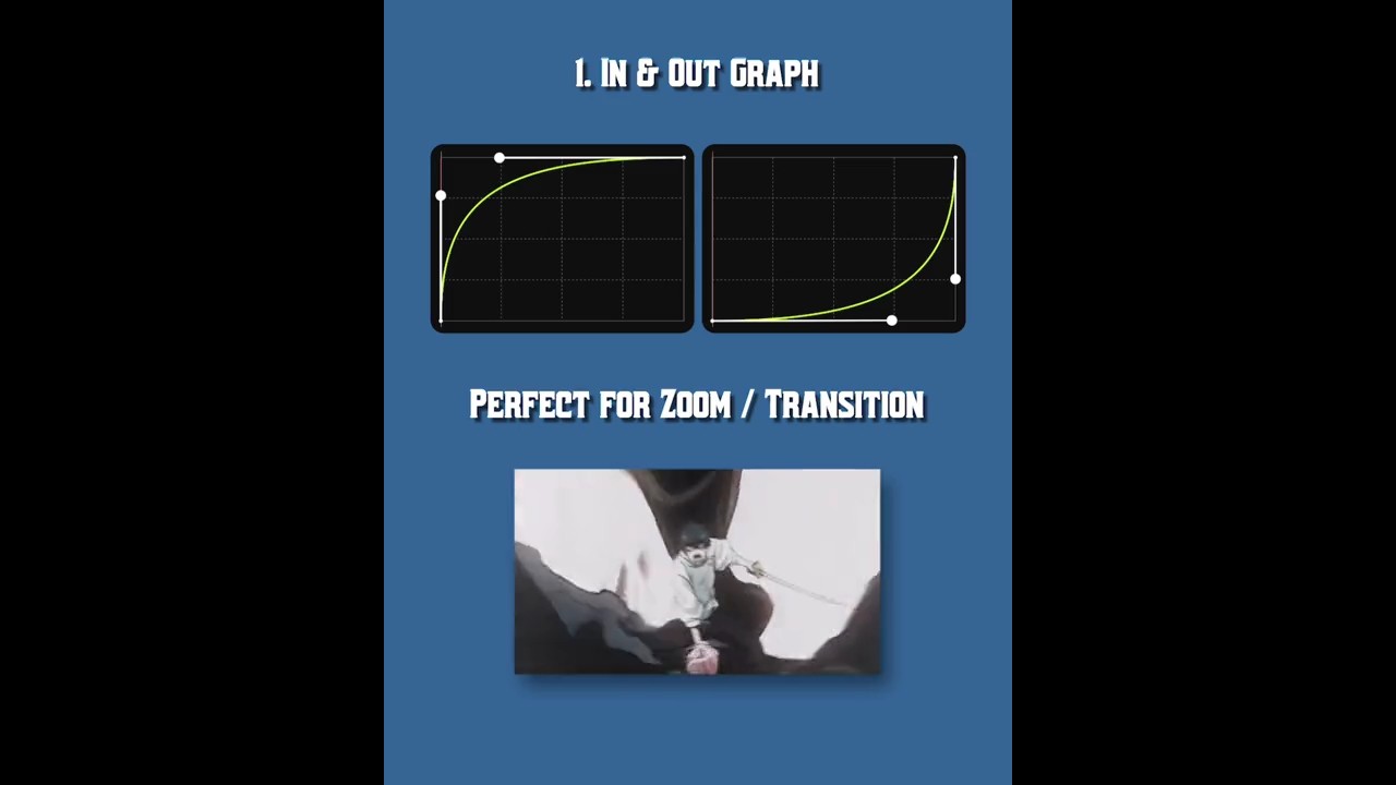 Graphs tutorial on Blurrr || #blurrrapp #edit #viral #tutorial #shorts